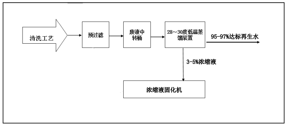 91小黄片小视频创新工业废水“零排放”解决方案 ，赋能绿色发展