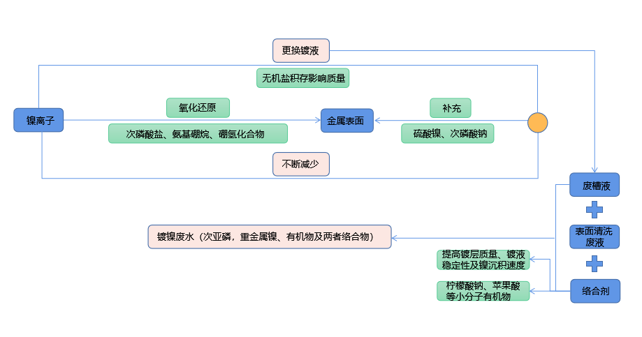 化学镀镍废液如何实现低成本无害化处理？91小黄片小视频技术优势显著